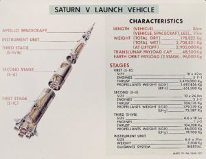 A cutaway diagram of the Saturn V launch vehicle showing the three stages, instrument unit, and Apollo spacecraft.